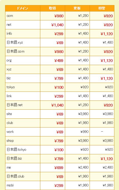 取得金額と更新金額の違い